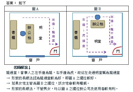 辦公室龍過堂|【龍過堂】風水妙用：龍過堂佈局，辦公室晉升升官發財攻略